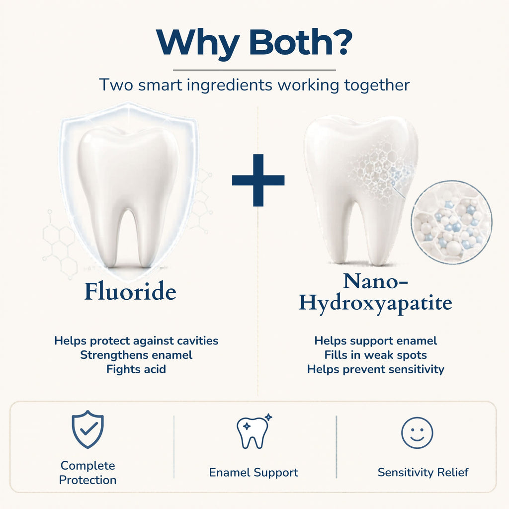 Fluoride Cool Mint Toothpaste Tablets – 1-Month Supply | 5% nHAp